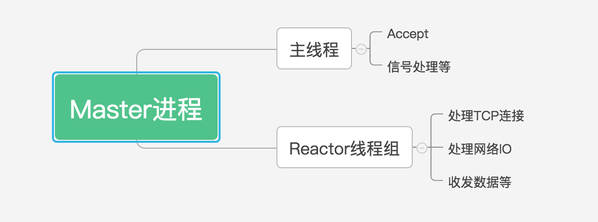 android 一键断网 一键断网重连工具root_swoole_04