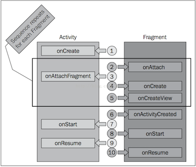 android fragment 无限 android中fragment_java_02