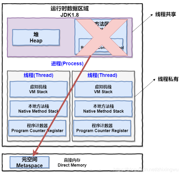 java内存填充 java 内存区_java_02