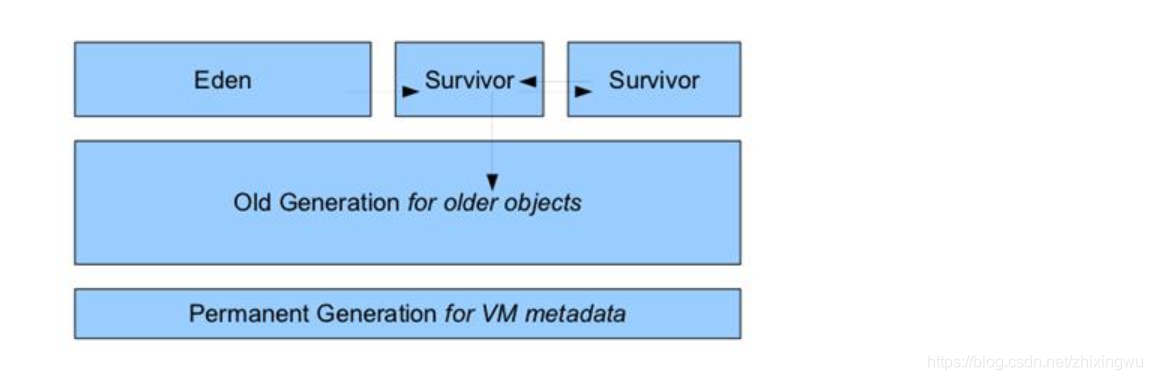 java内存填充 java 内存区_jvm_03