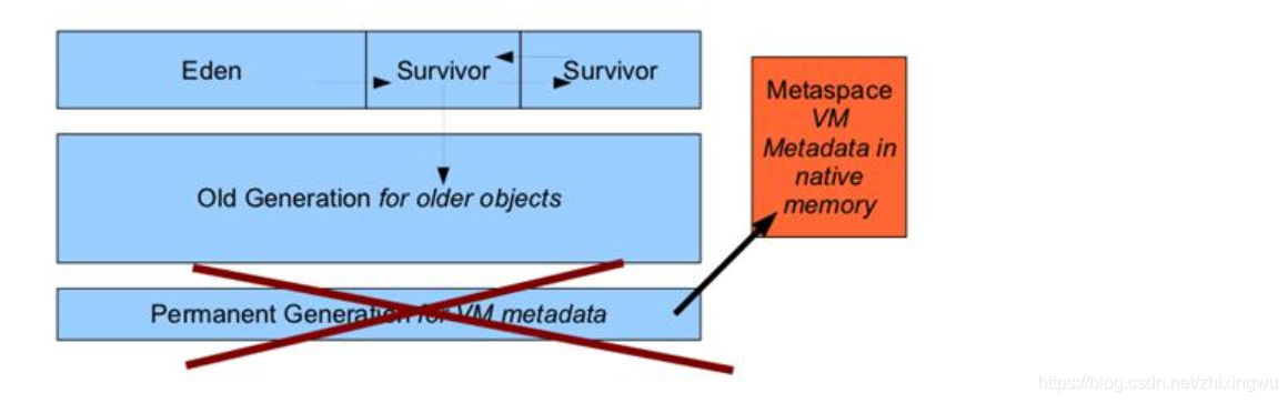 java内存填充 java 内存区_方法区_04