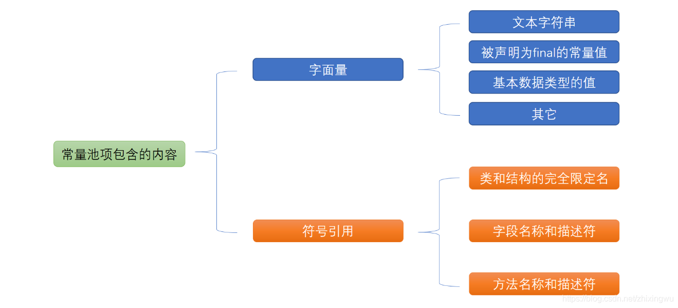 java内存填充 java 内存区_java内存填充_05