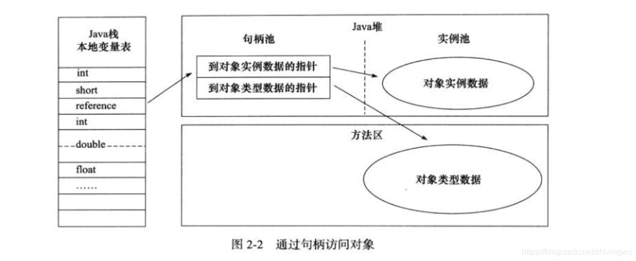 java内存填充 java 内存区_Java_08