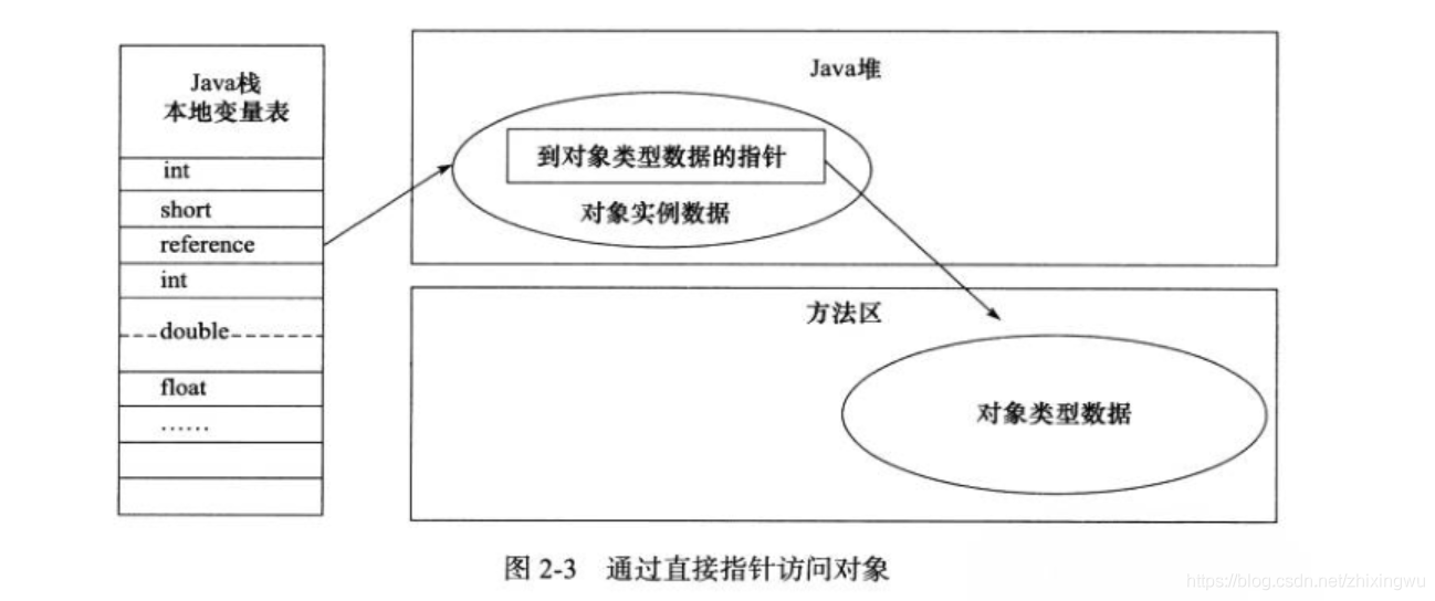 java内存填充 java 内存区_方法区_09