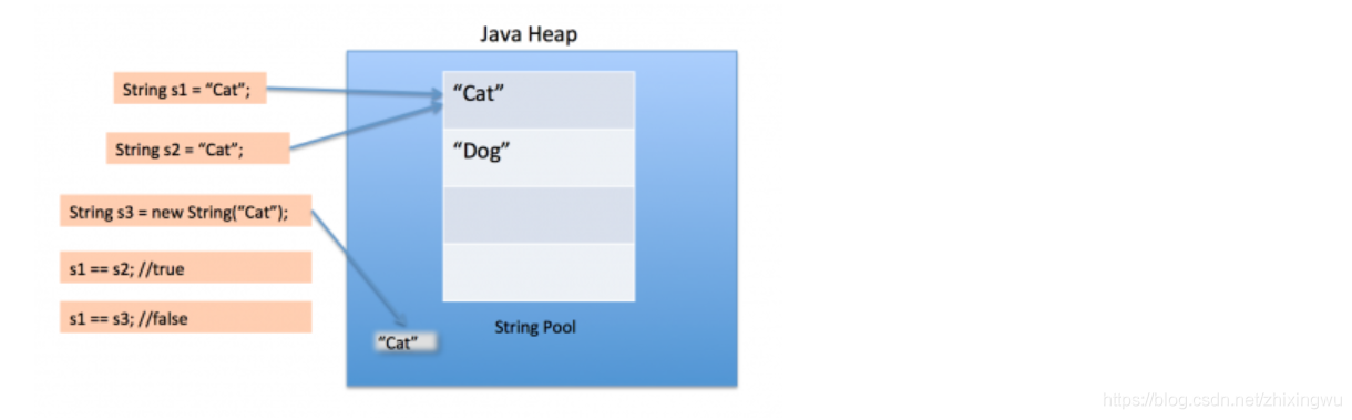 java内存填充 java 内存区_Java_10