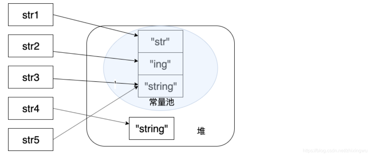 java内存填充 java 内存区_jvm_11