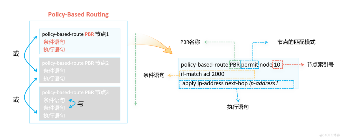 华为数通方向HCIP-DataCom H12-821题库(单选题：221-240)_题库_03