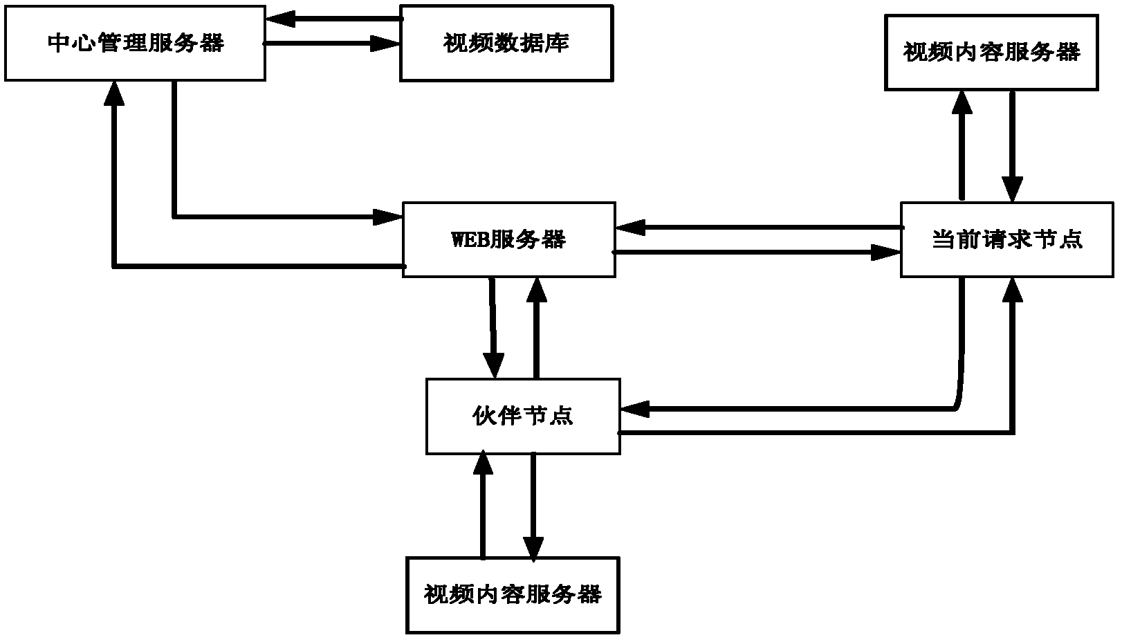 流媒体内容分发终极解决方案：当融合CDN与P2P视频交付结合_服务器_03