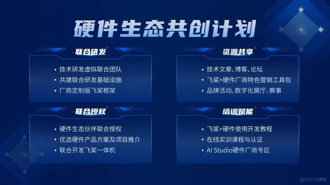 壁仞科技与百度飞桨完成II级兼容性测试_深度学习_02