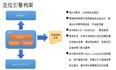 【解决方案】停车场寻车系统，反向寻车，蓝牙找车_蓝牙信标应用