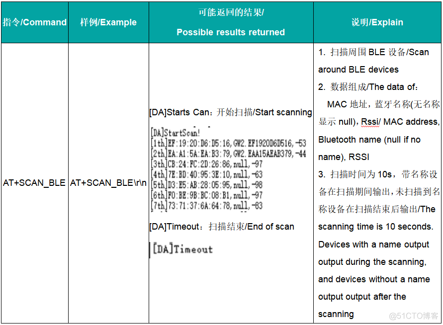 【技术干货】工业级BLE5.2蓝牙模块SKB378 使用教程，AT指令集_使用教程_16