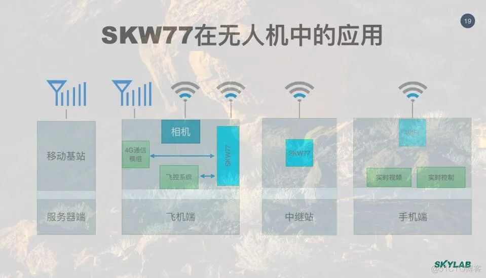 无线视频传输|介绍四款基于wifi模块的视频传输方案_无人机