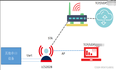 【使用指导】wifi蓝牙二合一模块LCS2028与服务器的数据收发功能测试指导