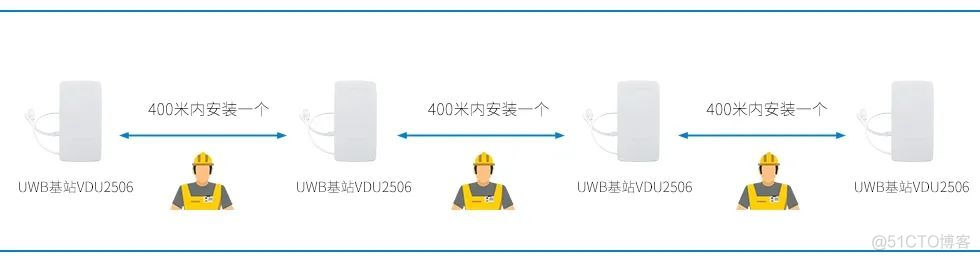 煤矿，隧道，管廊高精度人员定位_基于UWB技术的TWR一维定位方案介绍_室内定位_03