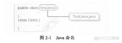 软件测试 | 一个简单的Java范例_软件测试