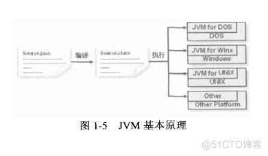 Java程序的运行机制和Java虚拟机_Java_02