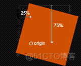 CSS3 Transform_属性值_13