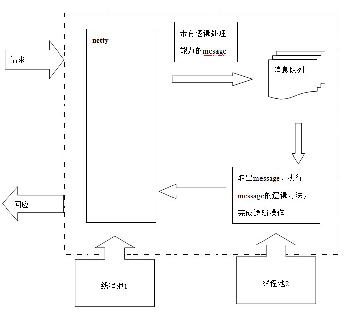 搭建服务器处理系统（基于netty）_服务器_02