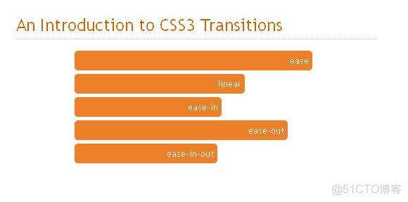 2012年 最经典、最漂亮的  CSS3 效果和制作教程_Image_17