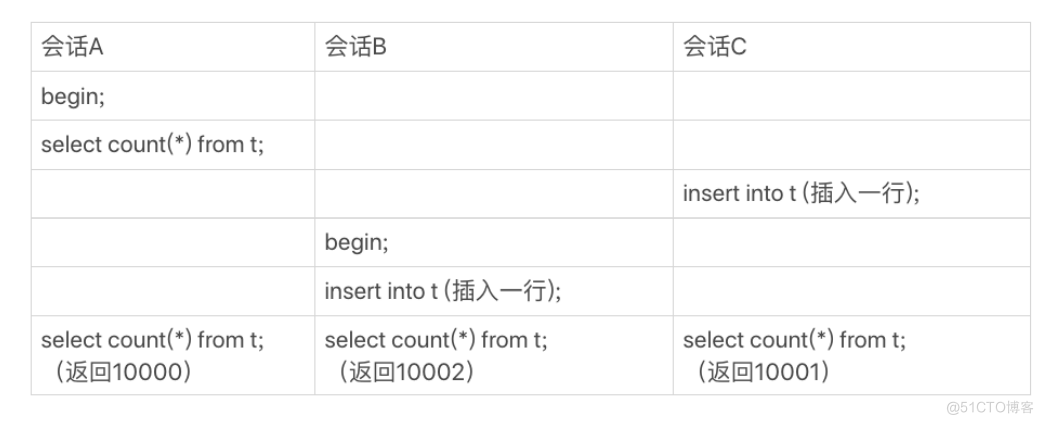 MySQL教程实验4 mysql实战34讲_MySQL教程实验4_11