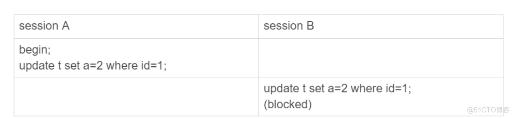 MySQL教程实验4 mysql实战34讲_MySQL教程实验4_19