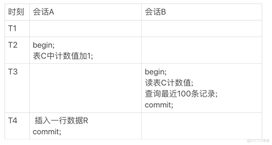 MySQL教程实验4 mysql实战34讲_mysql_14