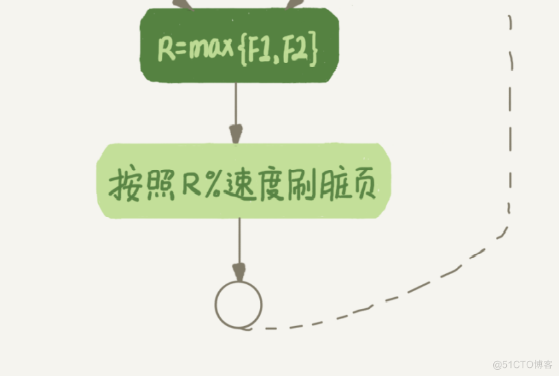 MySQL教程实验4 mysql实战34讲_哈希算法_07