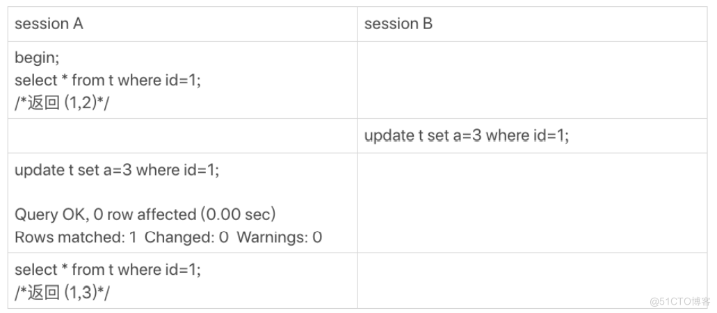 MySQL教程实验4 mysql实战34讲_哈希算法_20