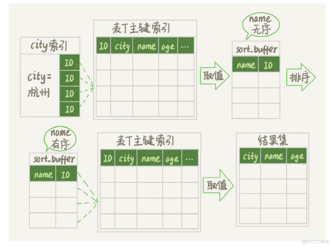 MySQL教程实验4 mysql实战34讲_mysql_24