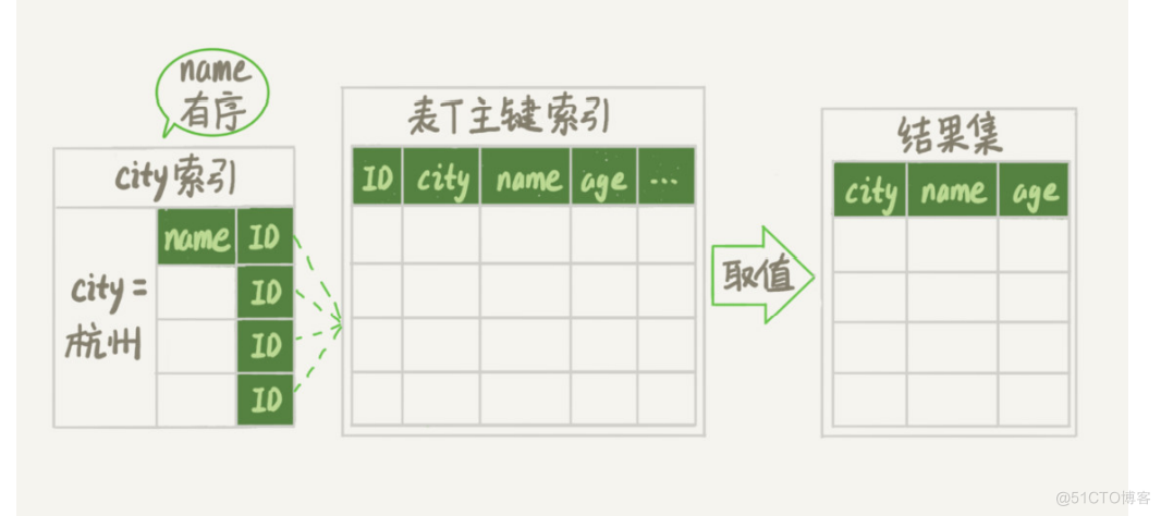 MySQL教程实验4 mysql实战34讲_MySQL教程实验4_27