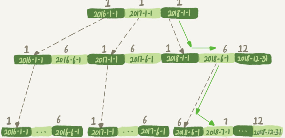 MySQL教程实验4 mysql实战34讲_mysql_34