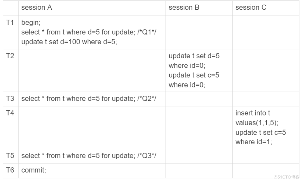 MySQL教程实验4 mysql实战34讲_MySQL教程实验4_40