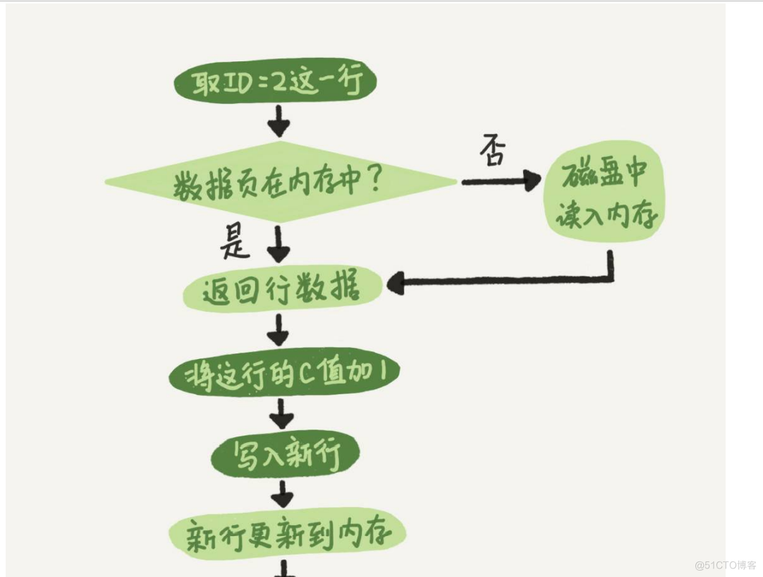 MySQL教程实验4 mysql实战34讲_mysql_15