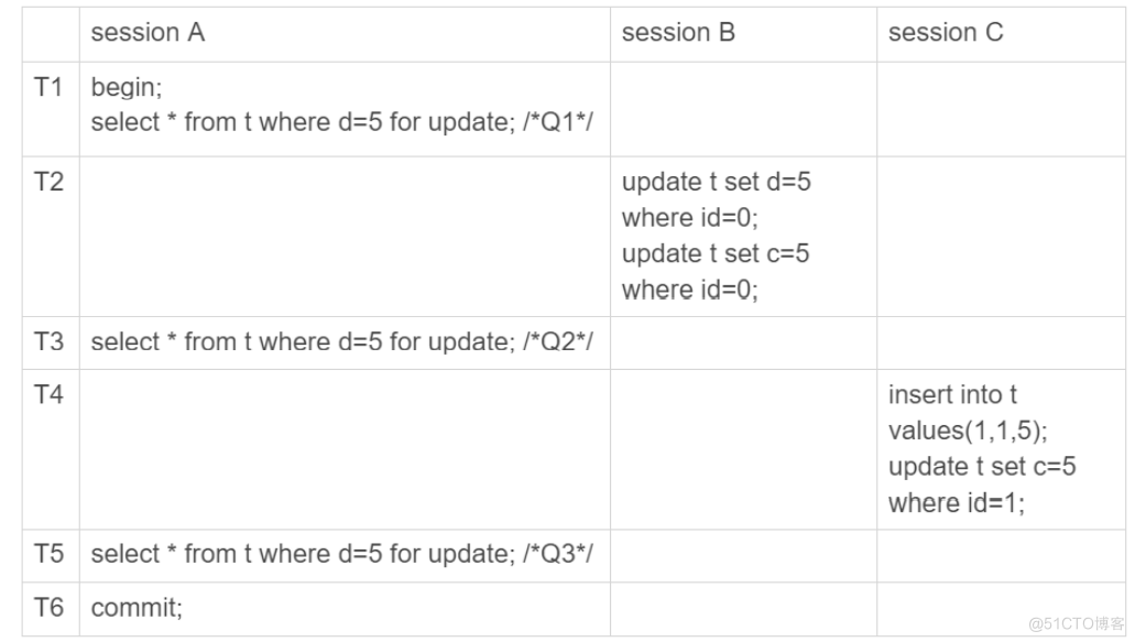 MySQL教程实验4 mysql实战34讲_数据库_39