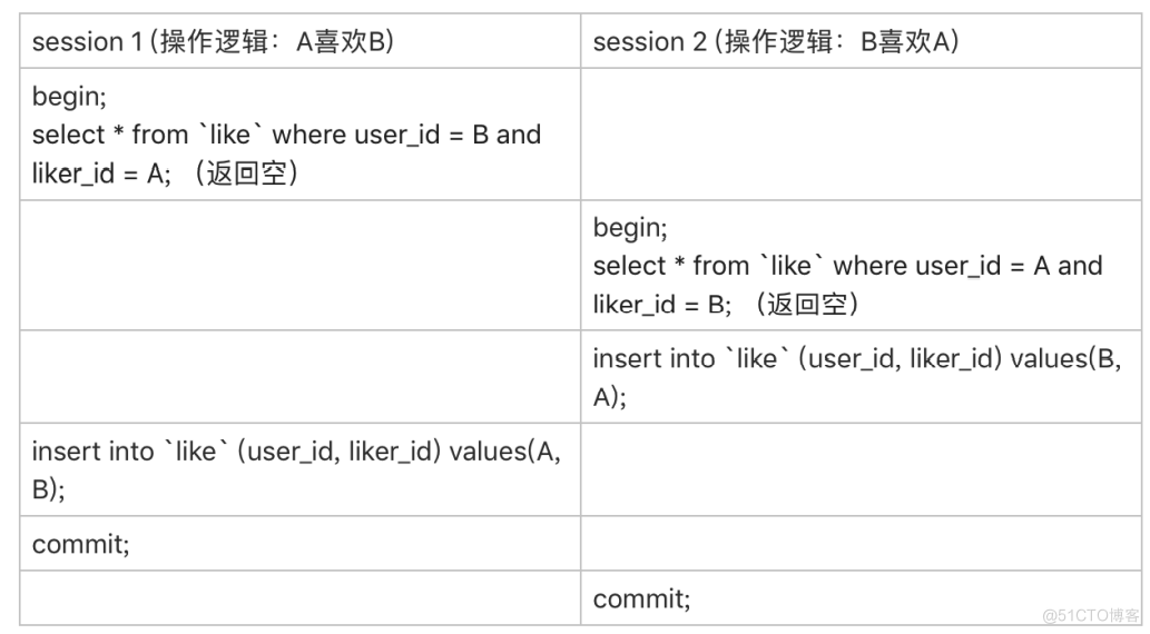 MySQL教程实验4 mysql实战34讲_数据_18