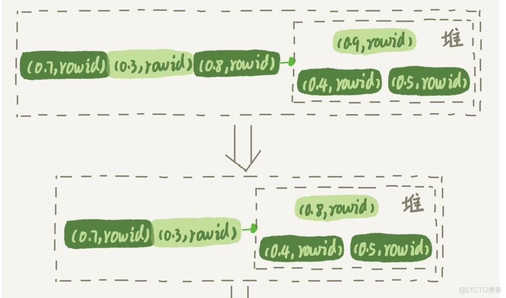 MySQL教程实验4 mysql实战34讲_MySQL教程实验4_32