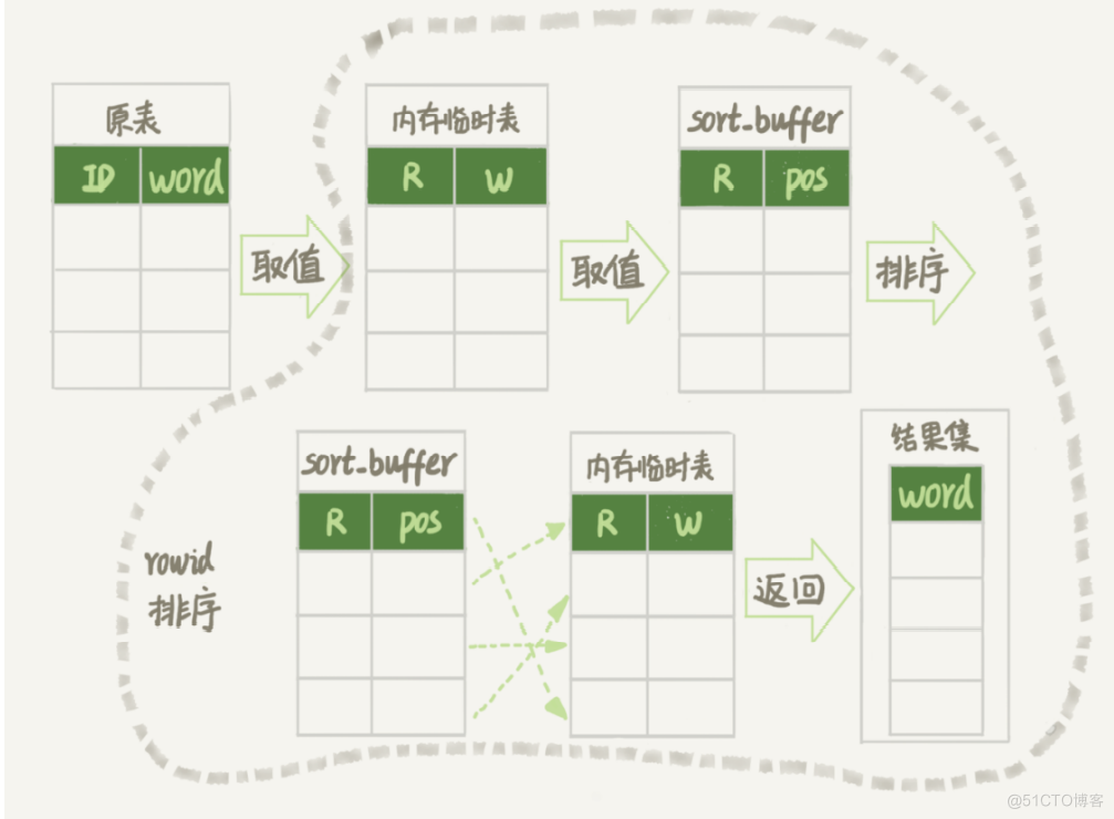 MySQL教程实验4 mysql实战34讲_MySQL教程实验4_30