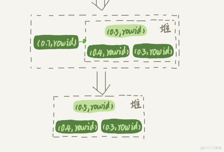 MySQL教程实验4 mysql实战34讲_数据_33