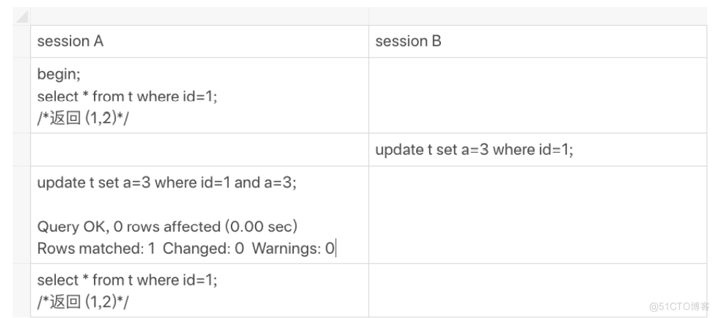 MySQL教程实验4 mysql实战34讲_哈希算法_21