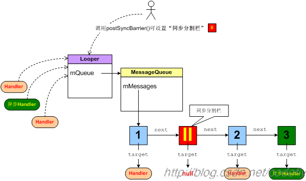 Android 消息振动效果 安卓消息机制_消息队列_07