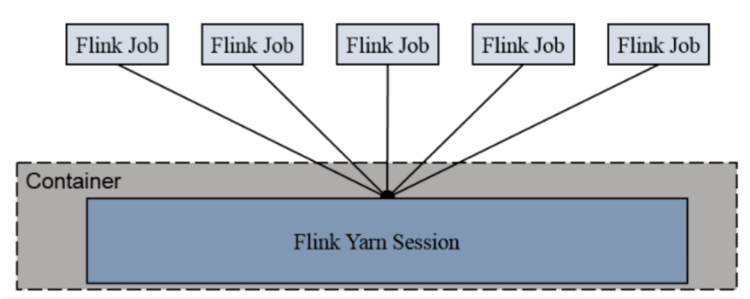 Flink学习笔记-01_flink_19