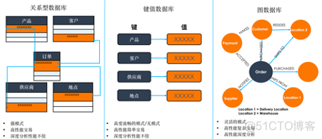 制造业应用系统架构 制造业的应用_图数据库_02