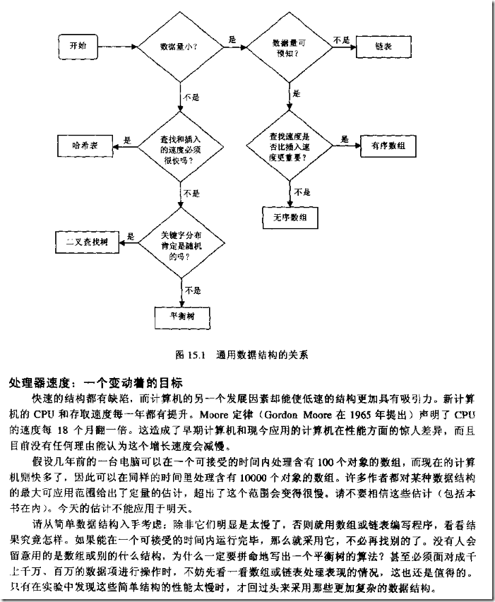 数据结构跟java有关系吗 java数据结构和c++数据结构_数据结构_02