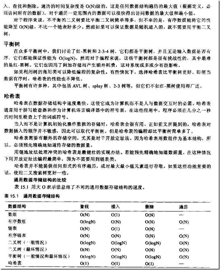 数据结构跟java有关系吗 java数据结构和c++数据结构_applet_04