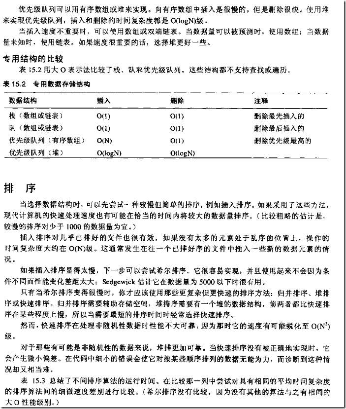 数据结构跟java有关系吗 java数据结构和c++数据结构_applet_06