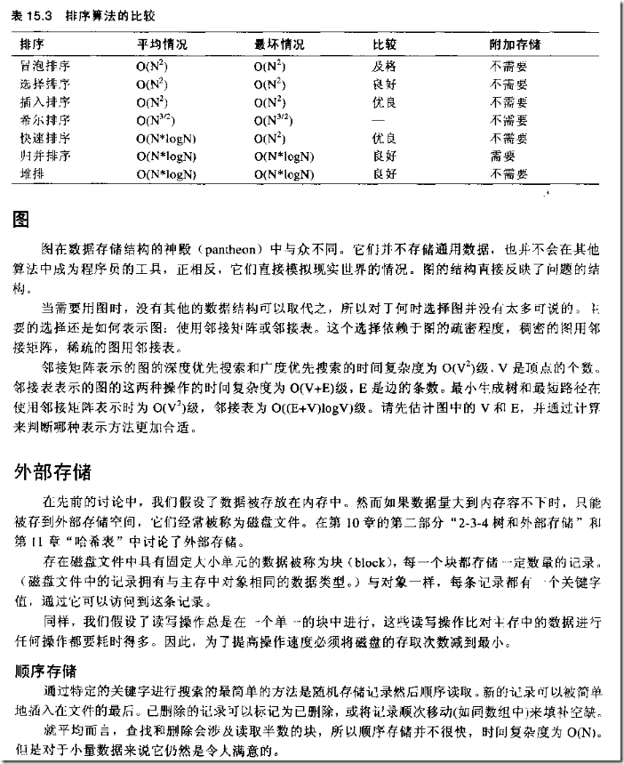 数据结构跟java有关系吗 java数据结构和c++数据结构_java_07