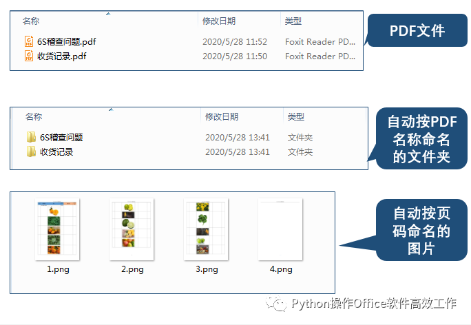 python3 不存在 python 不存在文件夹创建_python 新建文件夹