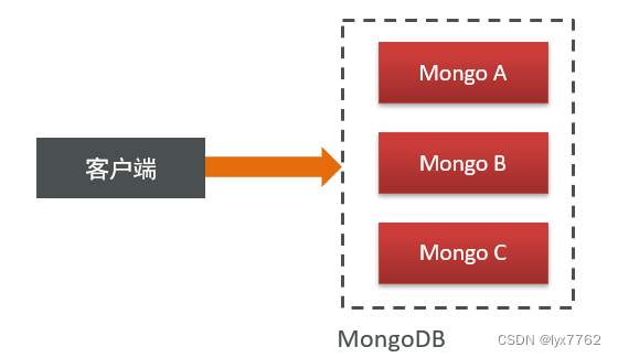 mongodb存储10亿数据服务器配置 mongodb数据存在内存还是磁盘_数据_03