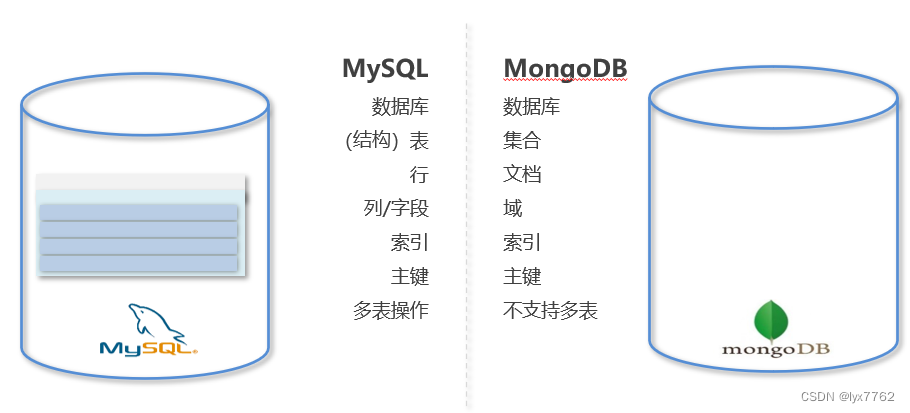 mongodb存储10亿数据服务器配置 mongodb数据存在内存还是磁盘_数据库_04