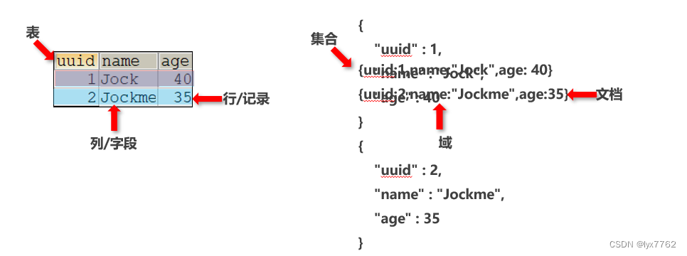 mongodb存储10亿数据服务器配置 mongodb数据存在内存还是磁盘_数据_05